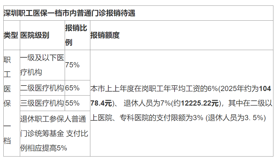 最新深圳医保24小时咨询电话方法分析(最方便真实的深圳医保24小时咨询电话是多少方法)