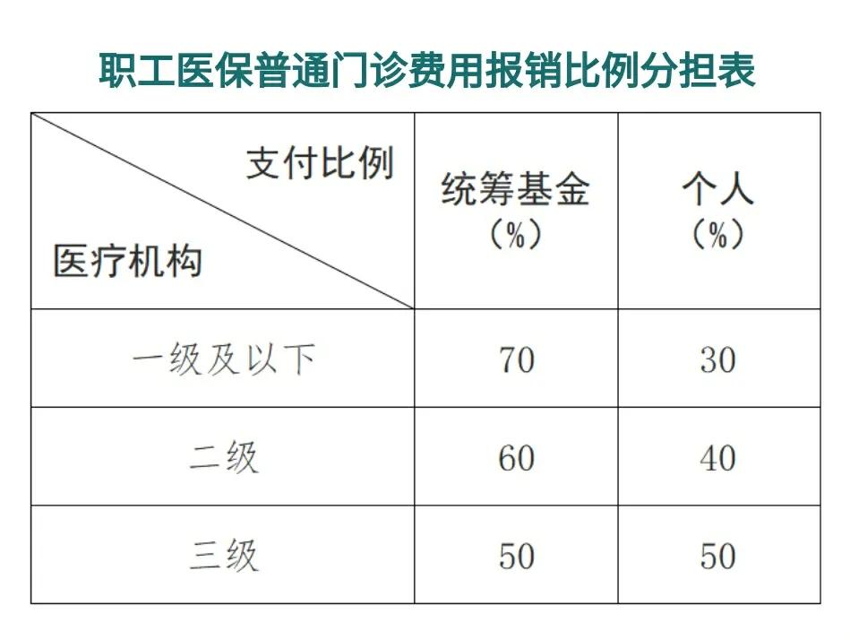 最新医保卡每月打入多少钱方法分析(最方便真实的北京医保卡每月打入多少钱方法)