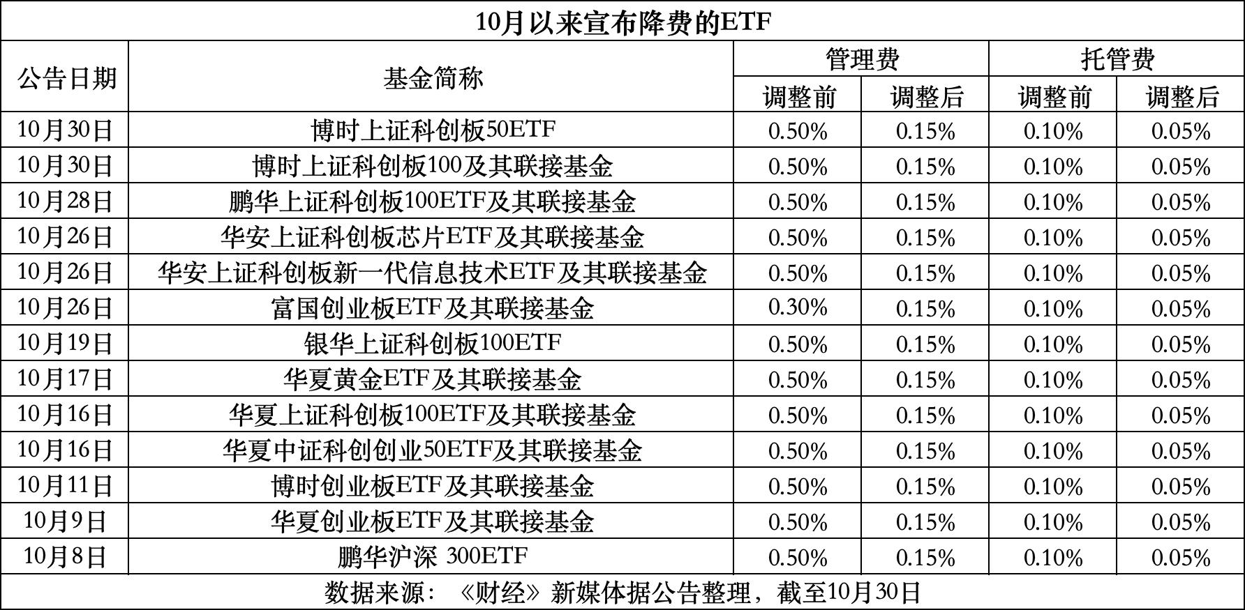 最新费率1.5%是多少钱方法分析(最方便真实的费率146%是多少方法)