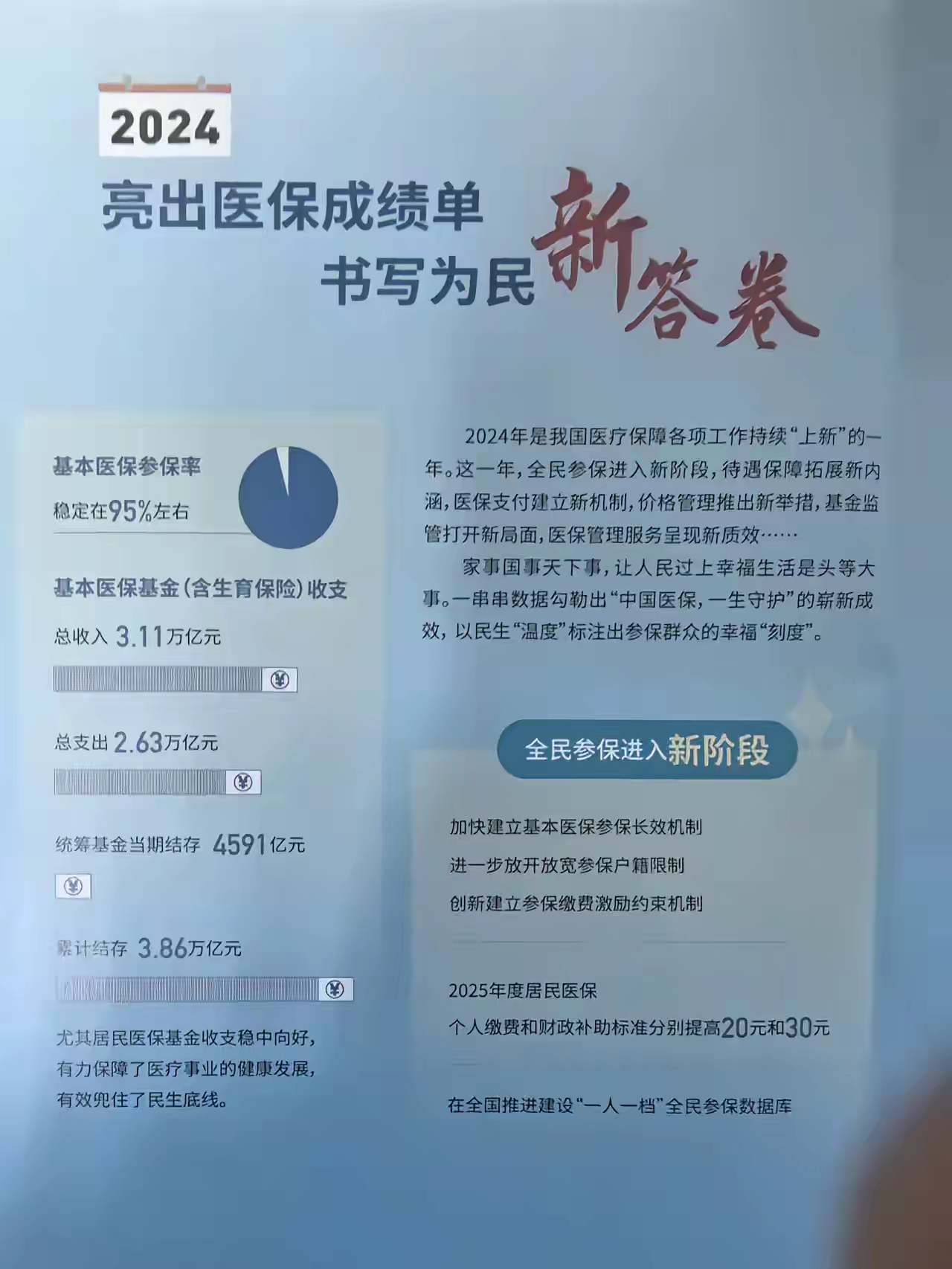最新医保报销85%怎么算方法分析(最方便真实的医保报销85%具体计算方法)