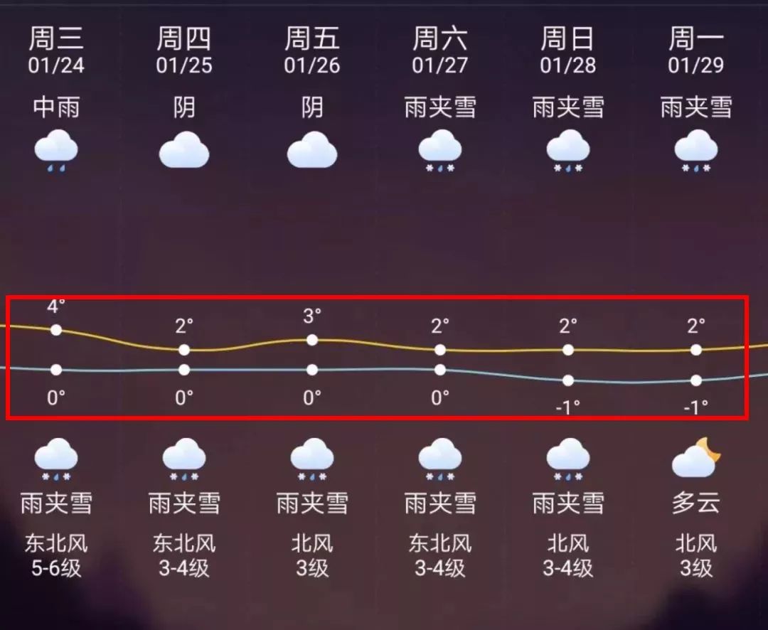 最新上海24小时天气预报方法分析(最方便真实的天气预报24小时详情软件方法)