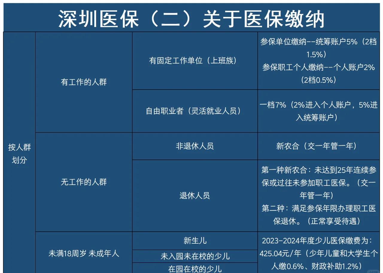 最新深圳医保提取方法分析(最方便真实的深圳医保提取秒到嶶新qw413612兑现钱来方法)