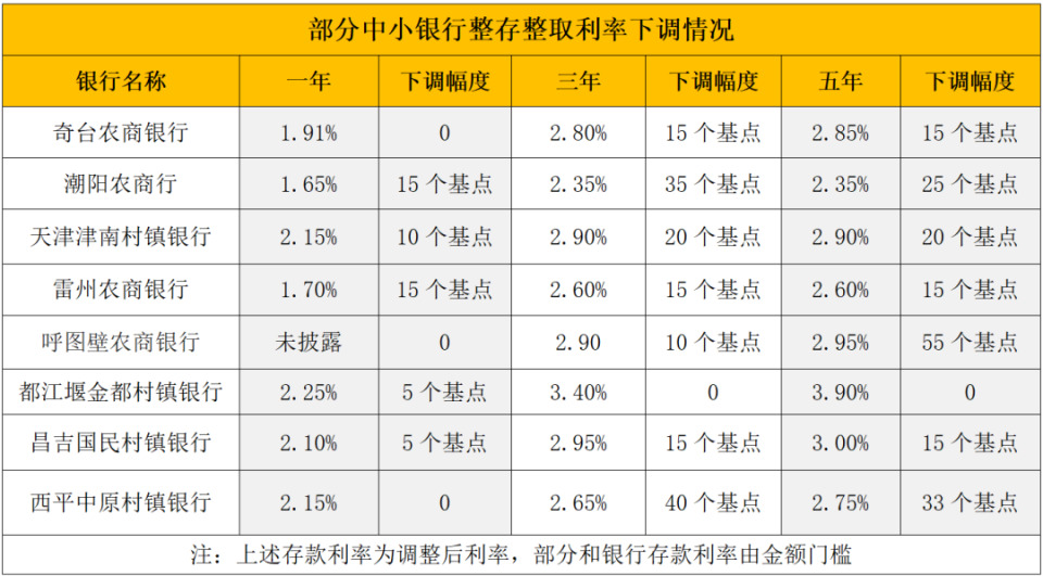 最新亿联银行6%存款规则方法分析(最方便真实的亿联银行的存款利息是多少方法)