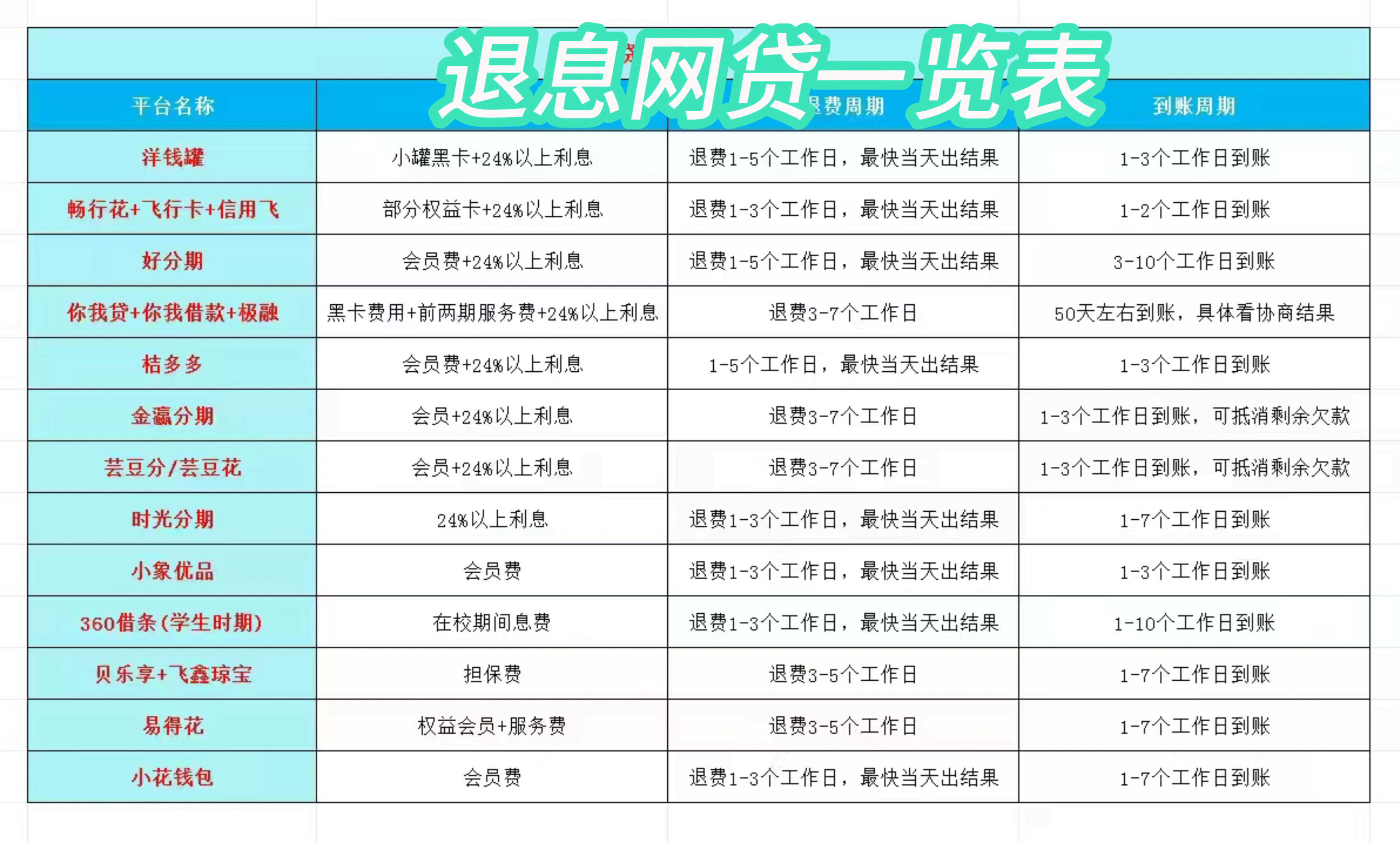最新贷款中介收20%服务费方法分析(最方便真实的贷款中介服务费20个点违法吗方法)