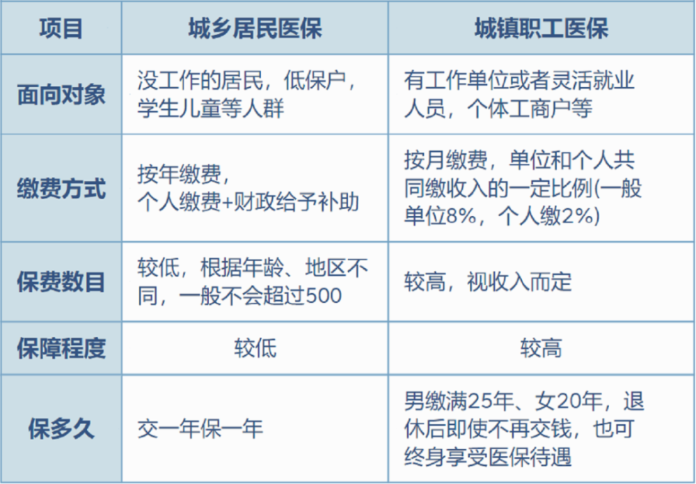 最新灵活就业医保8%和5%区别方法分析(最方便真实的灵活就业医保6%和9%的区别方法)