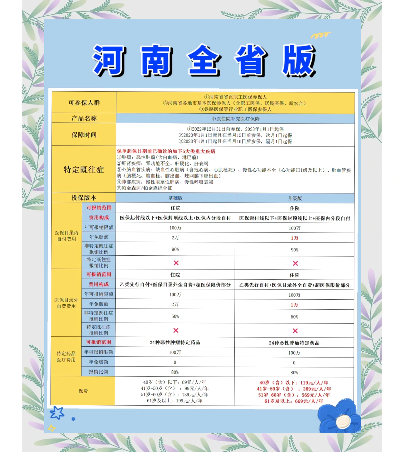 最新城市惠民保障怎么取消方法分析(最方便真实的如何取消惠民保自动续费方法)